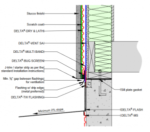 base wall rainscreen system details