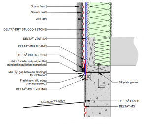 base wall rainscreen system details